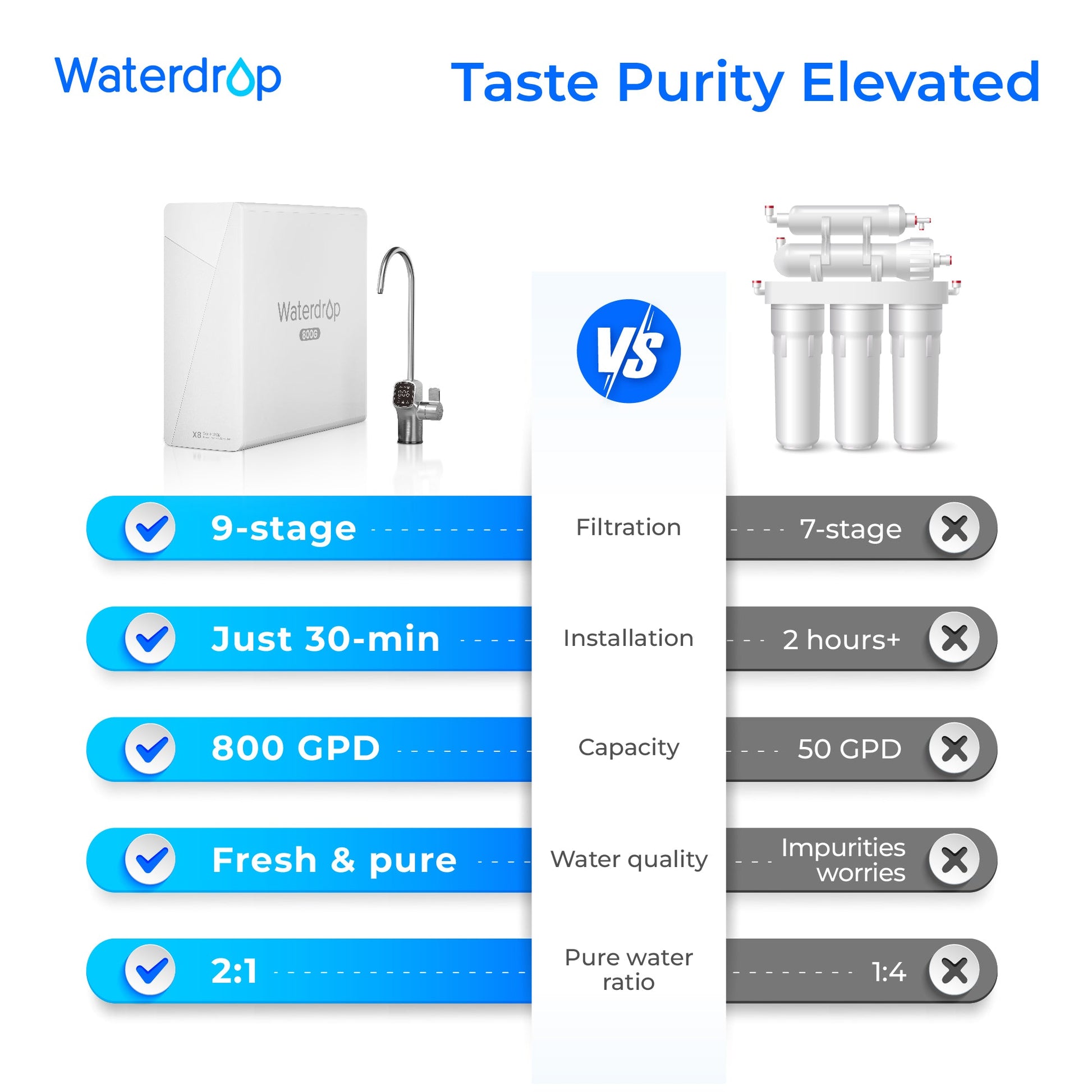 Waterdrop X Series Reverse Osmosis System, X8